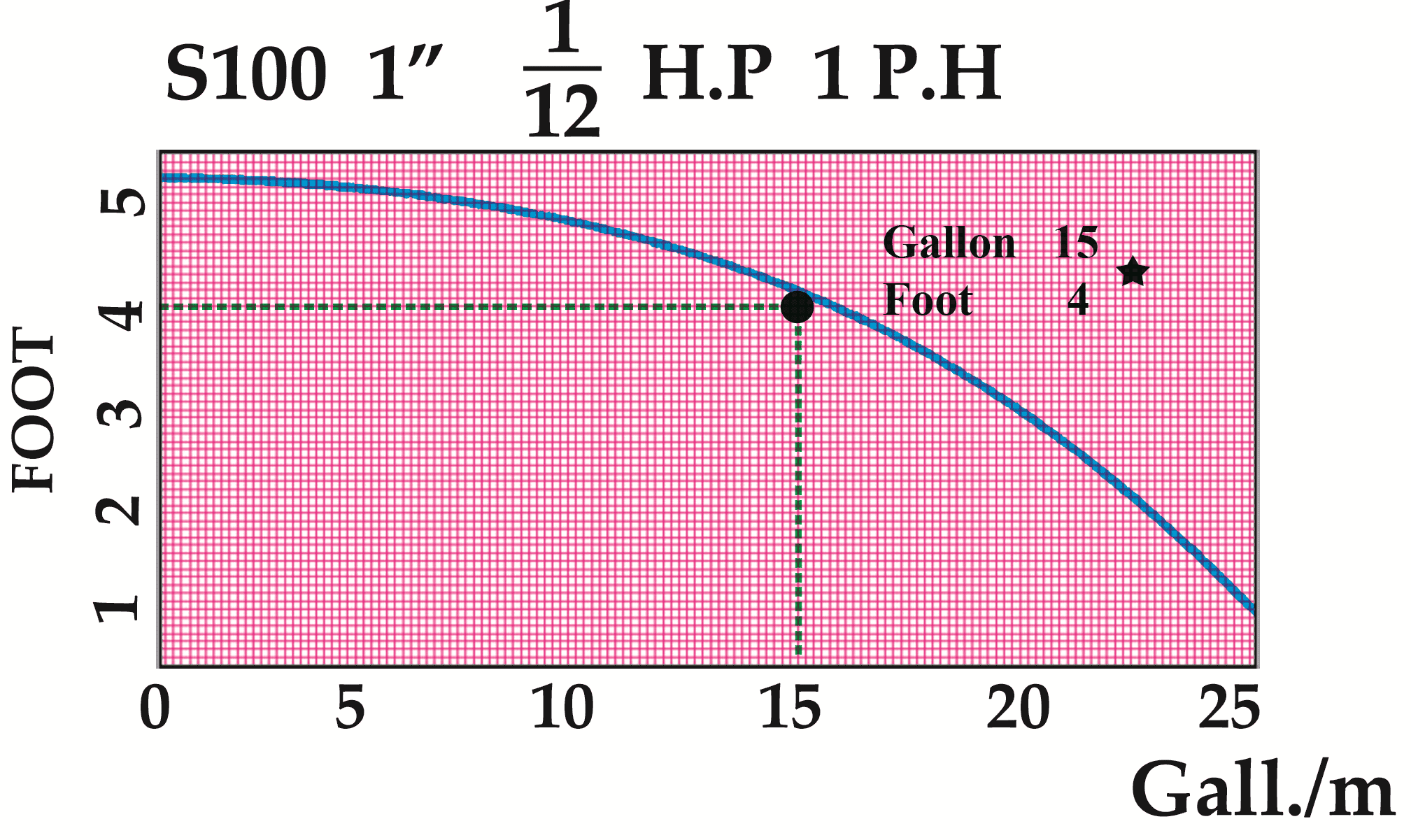 نمودار پمپ تهران (بلند کاست) S(25)100 1
