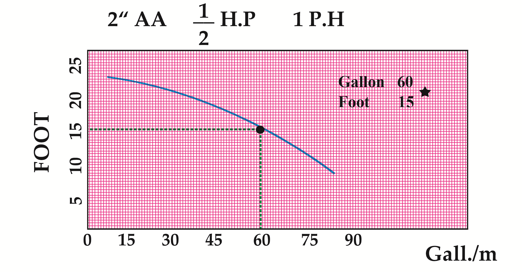 نمودار پمپ تهران (بلند کاست) (12)AA 2