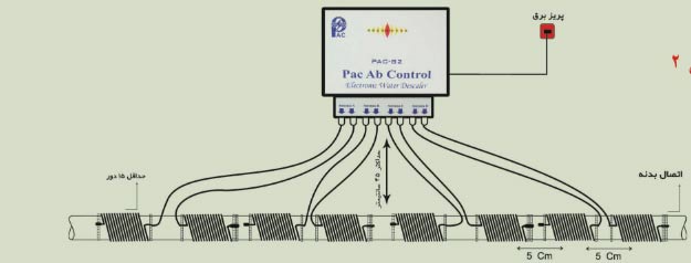 سختی گیر الکترومغناطیسی پاک آب کنترل PAC-82