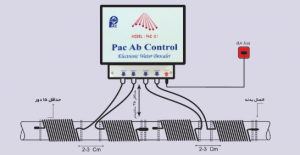 سختی گیر الکترومغناطیسی پاک آب کنترل PAC-21