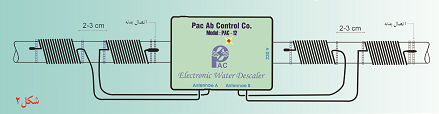 سختی گیر الکترومغناطیسی پاک آب کنترل PAC-12